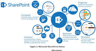 Microsoft SharePoint logo